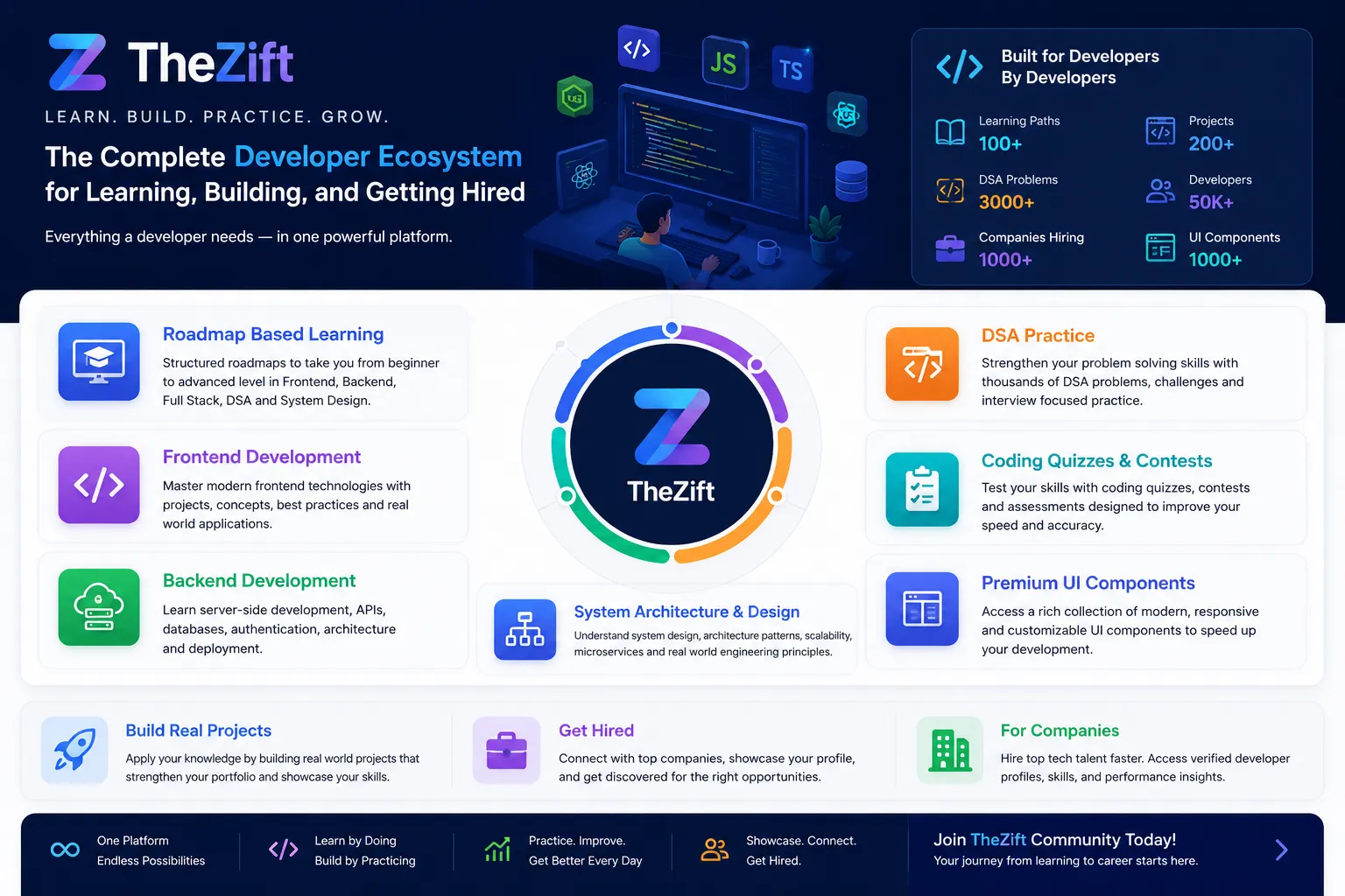 Frontend Development Roadmap: A Complete Guide for Beginners in 2026