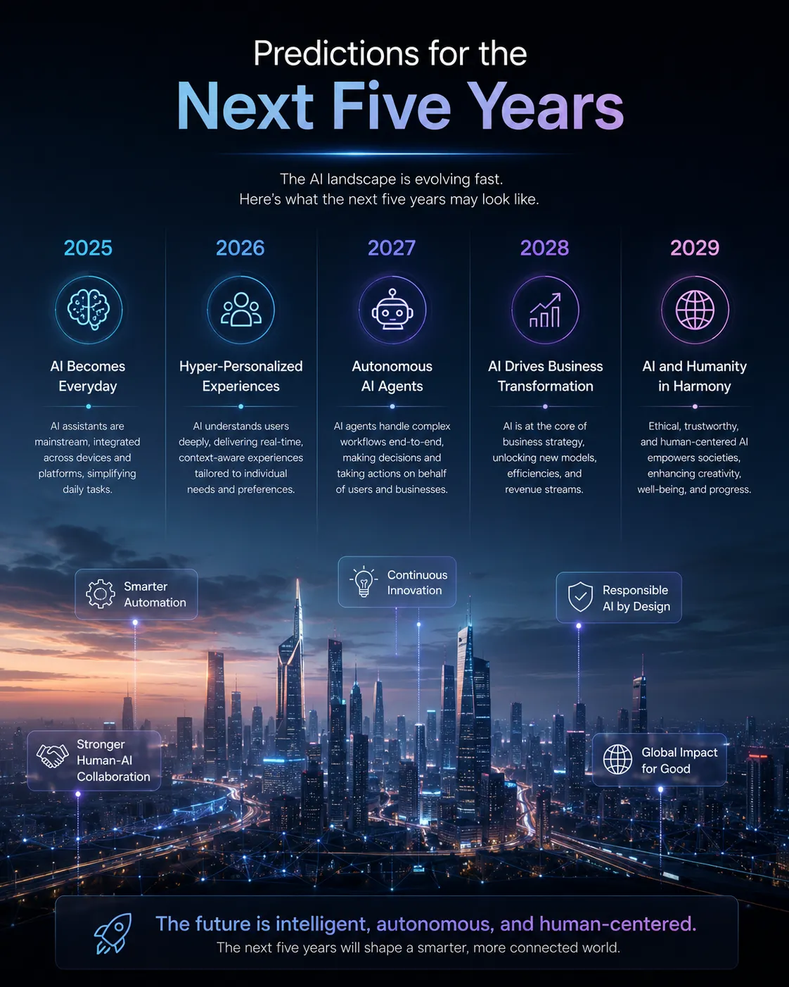 could-artificial-intelligence-replace-traditional-mobile-apps