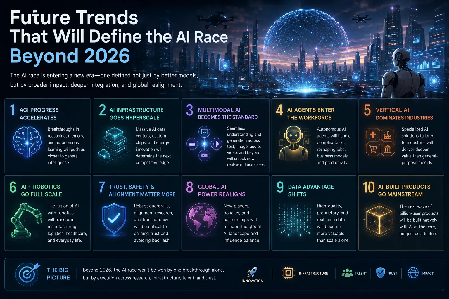 openai-vs-google-vs-anthropic-who-is-winning-the-ai-race-in-2026