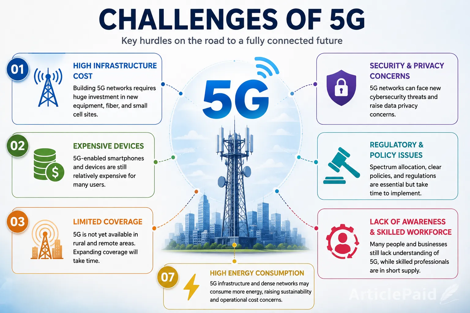 pakistan-s-5g-revolution-what-will-change-for-millions-of-users