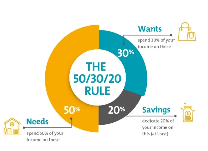 how-to-create-a-monthly-budget-in-3-simple-steps