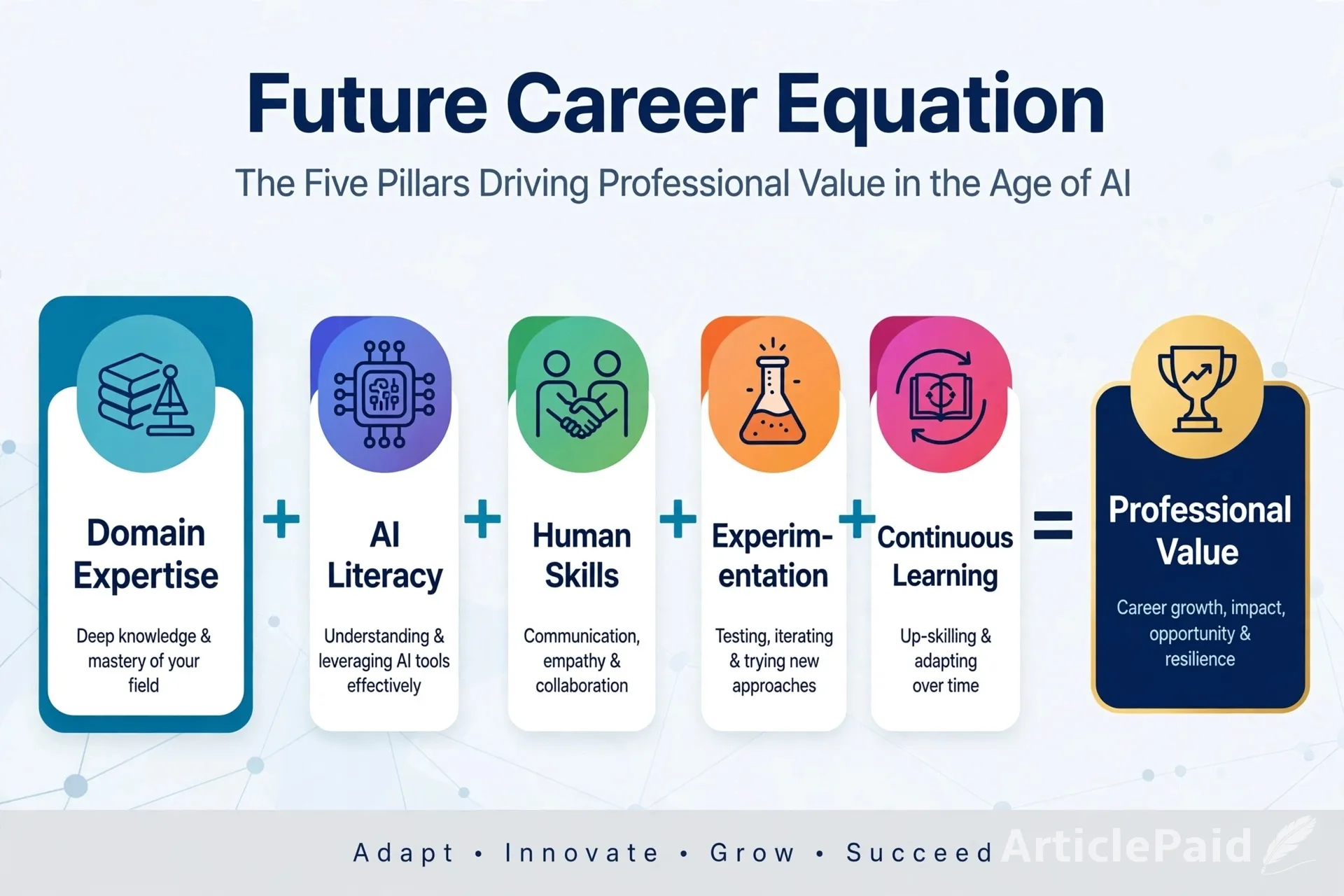 working-effectively-in-the-age-of-artificial-intelligence
