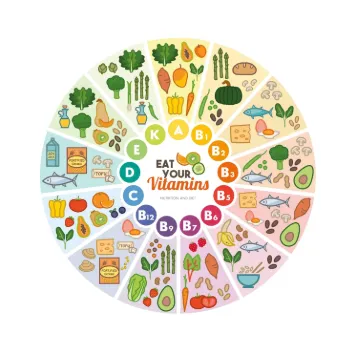 essential-vitamins-the-hidden-fuel-your-body-needs-to-survive-and-thrive