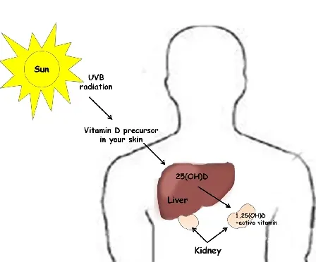 -beyond-cravings-the-hidden-signs-of-iron-and-vitamin-d-deficiencies