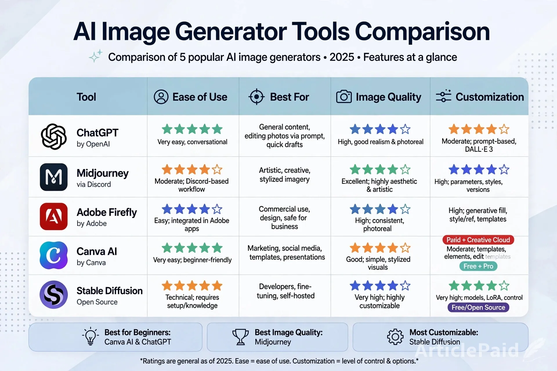 top-ai-image-generator-tools-features-uses-and-comparison-guide