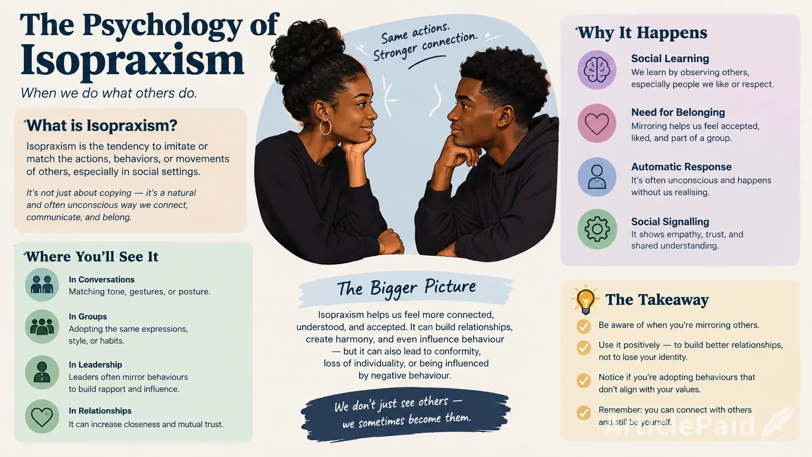 THE PSYCHOLOGY OF ISOPRAXISM (MIRRORING)