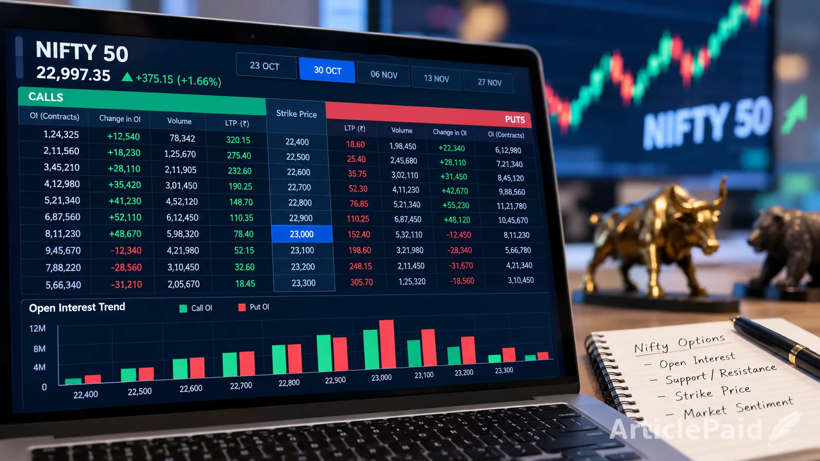 Interpreting Nifty Options Chain and Open Interest Basics: Trader's Guide