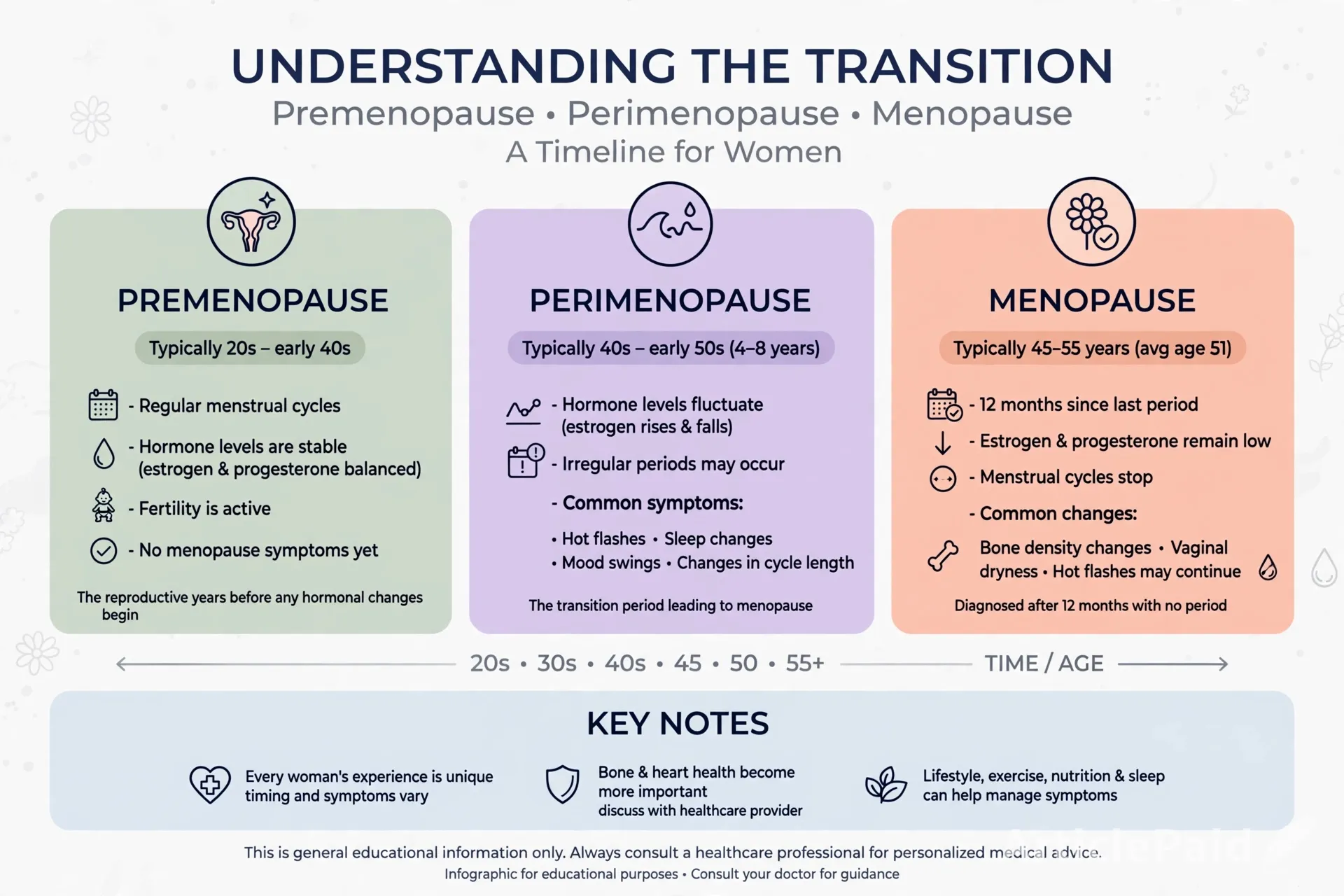 perimenopause-symptoms-what-really-happens-in-your-40s-and-how-to-cope