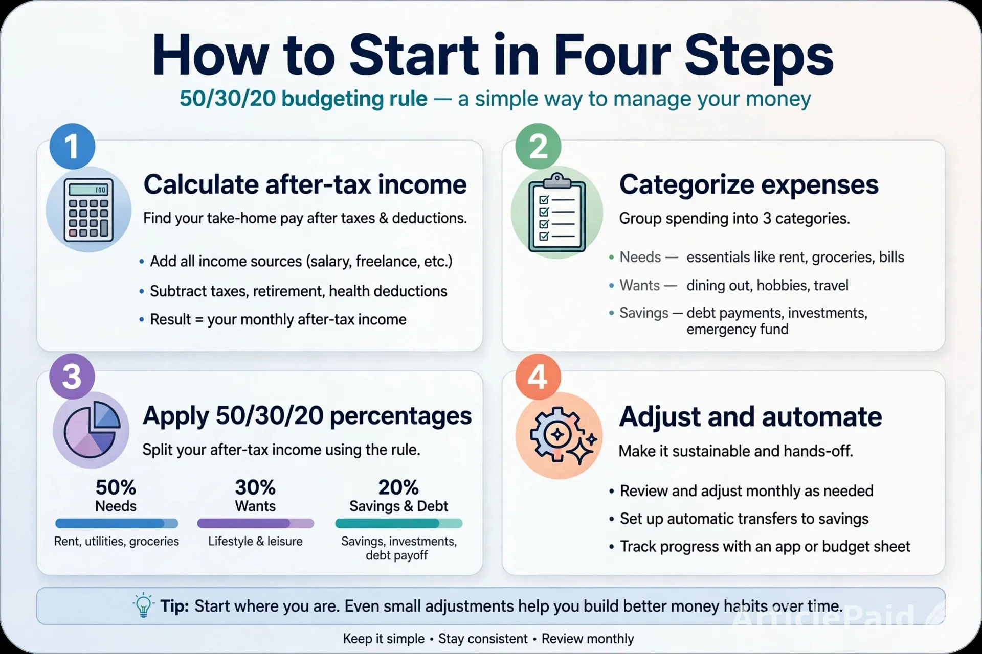 budgeting-for-beginners-a-simple-50-30-20-plan-that-actually-works