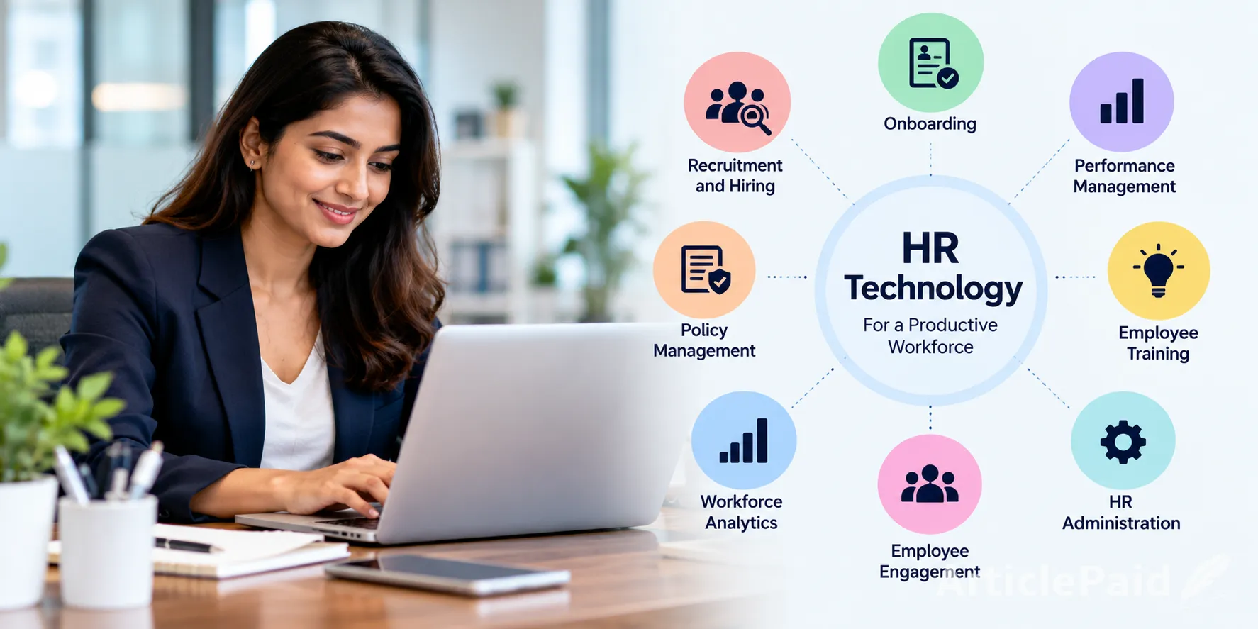 how-hr-technology-helps-businesses-improve-employee-productivity