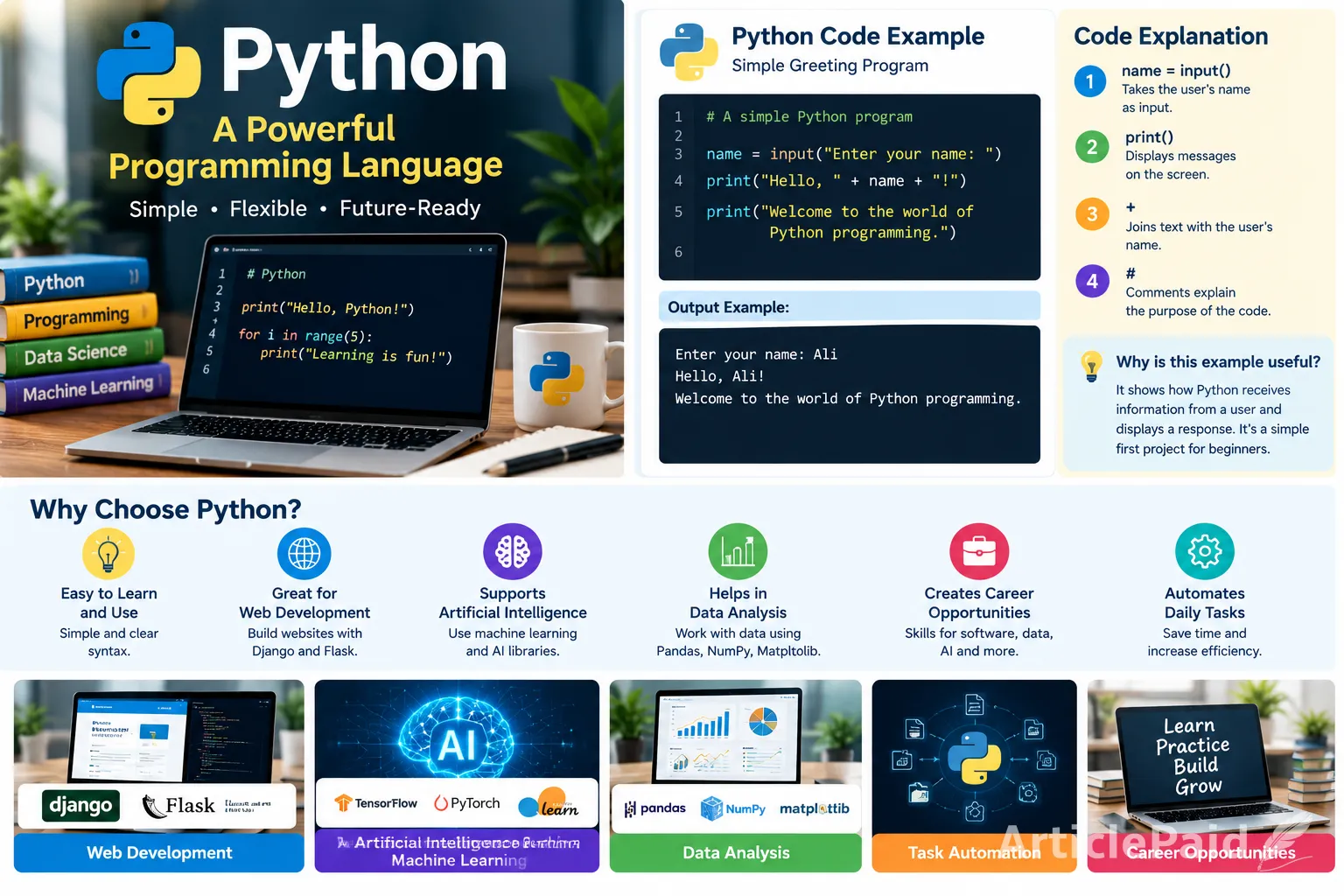Python  : A Powerful Programming Language
