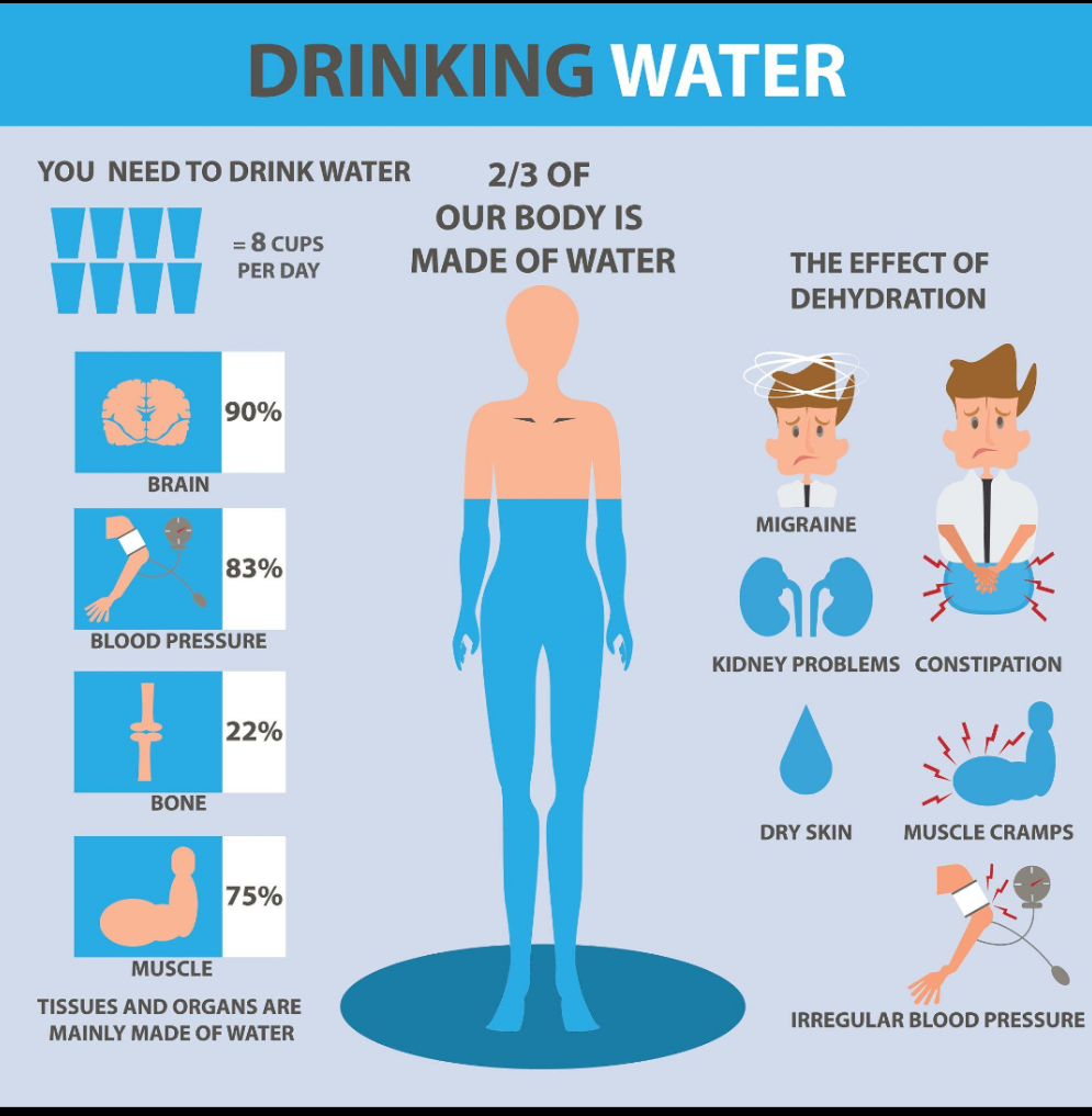 What are the benefits of drinking enough water daily?...