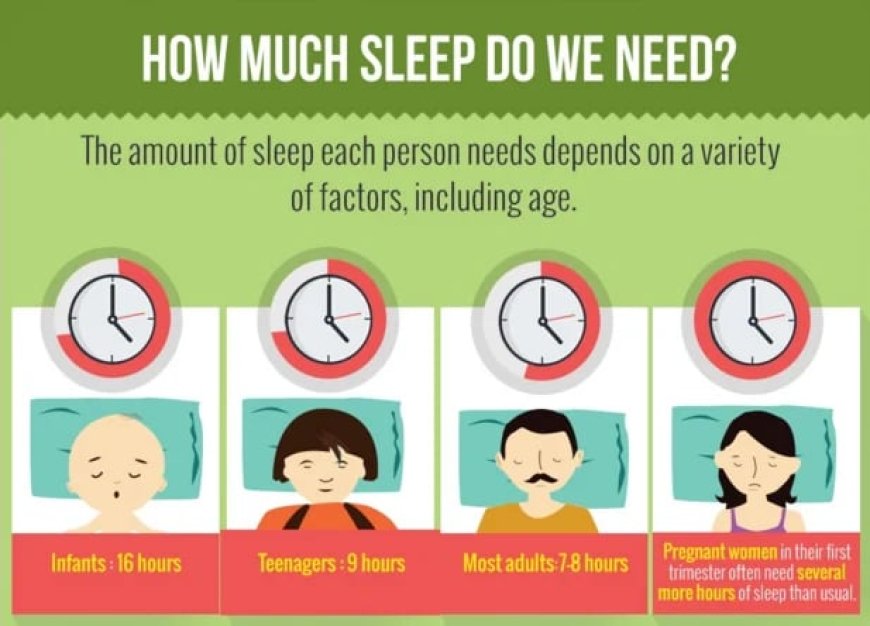 The sleep - productivity connection;How rest impacts  work
