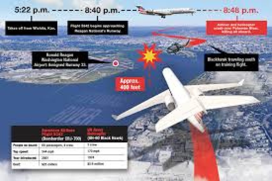 Recent Plane Crashes: Understanding the Causes, Impact, and Safety Measures