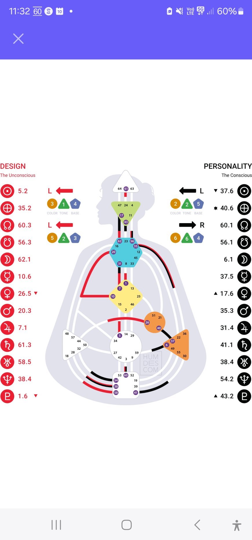Unlocking the Mystery of Human Design: A Guide to Knowing Yourself Deeply
