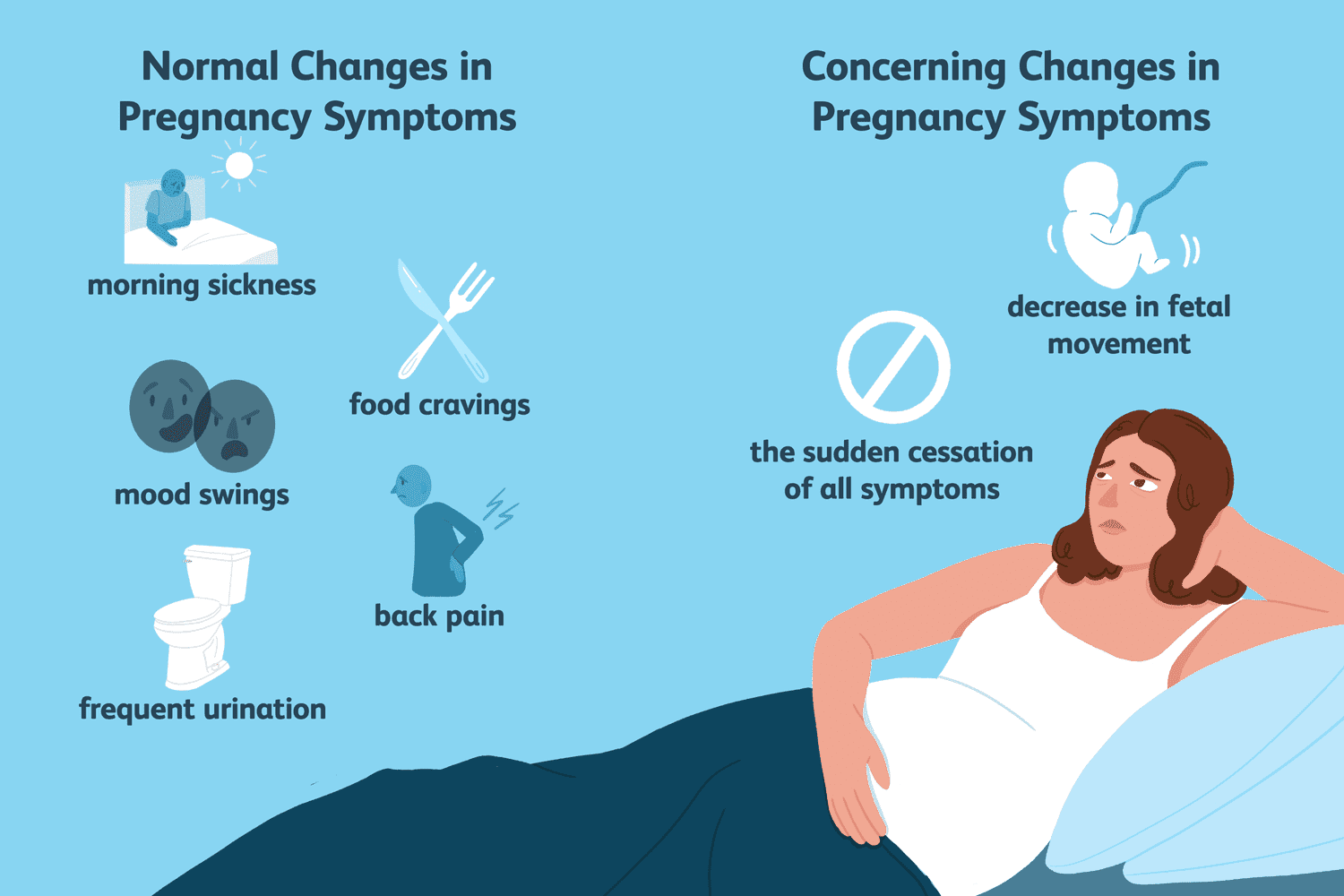 Understanding Pregnancy Symptoms: An Ultimate Guide