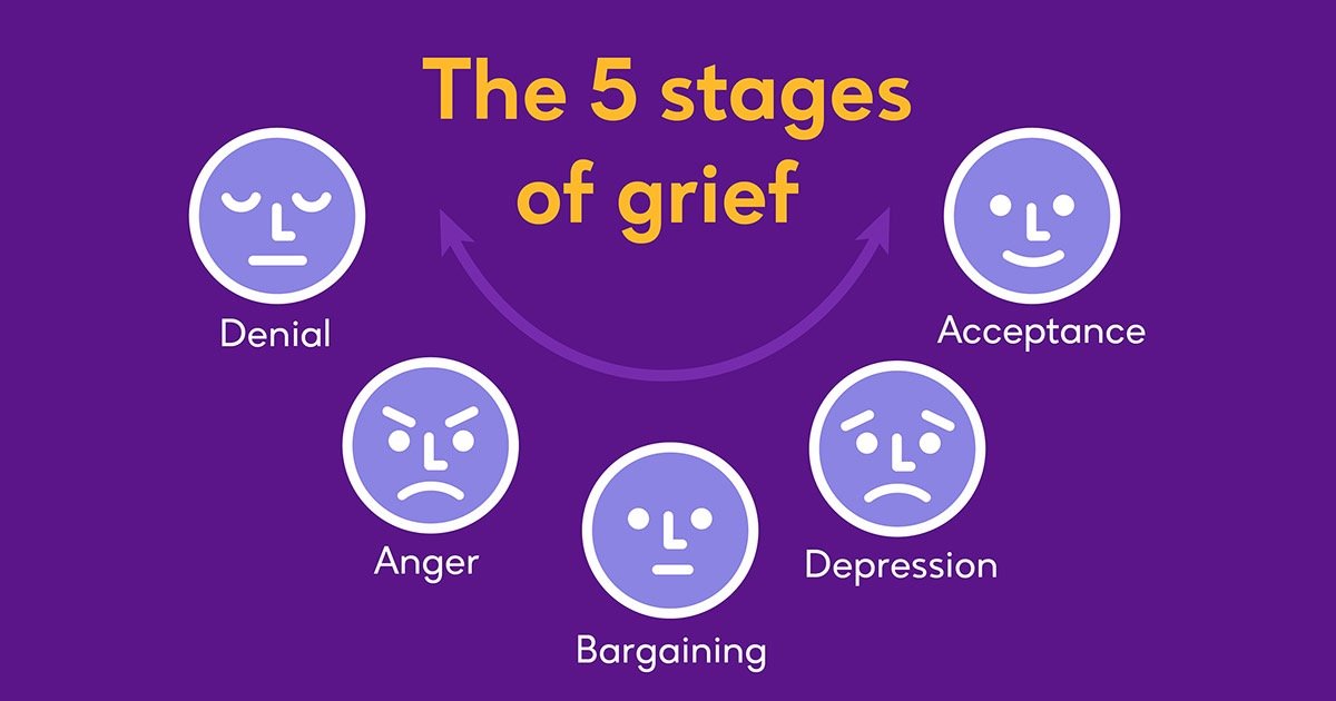 How to get over:Grief Is not just a Season, It is a Language