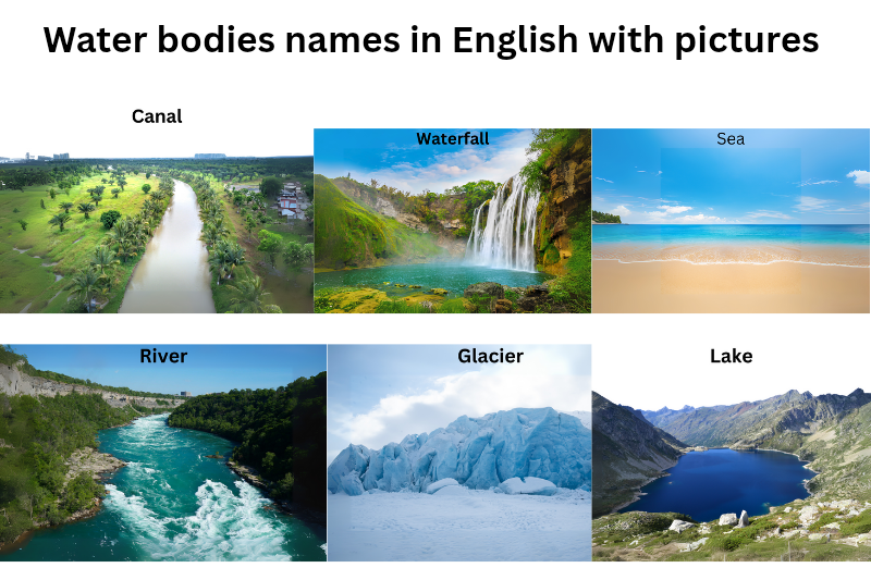 List of water bodies names in english with pictures