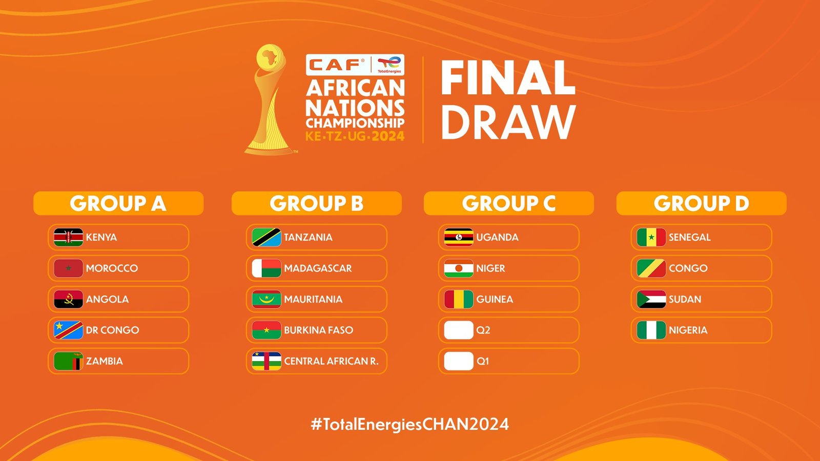CHAN 2024: Harambee Stars Ready for Crucial Morocco Clash