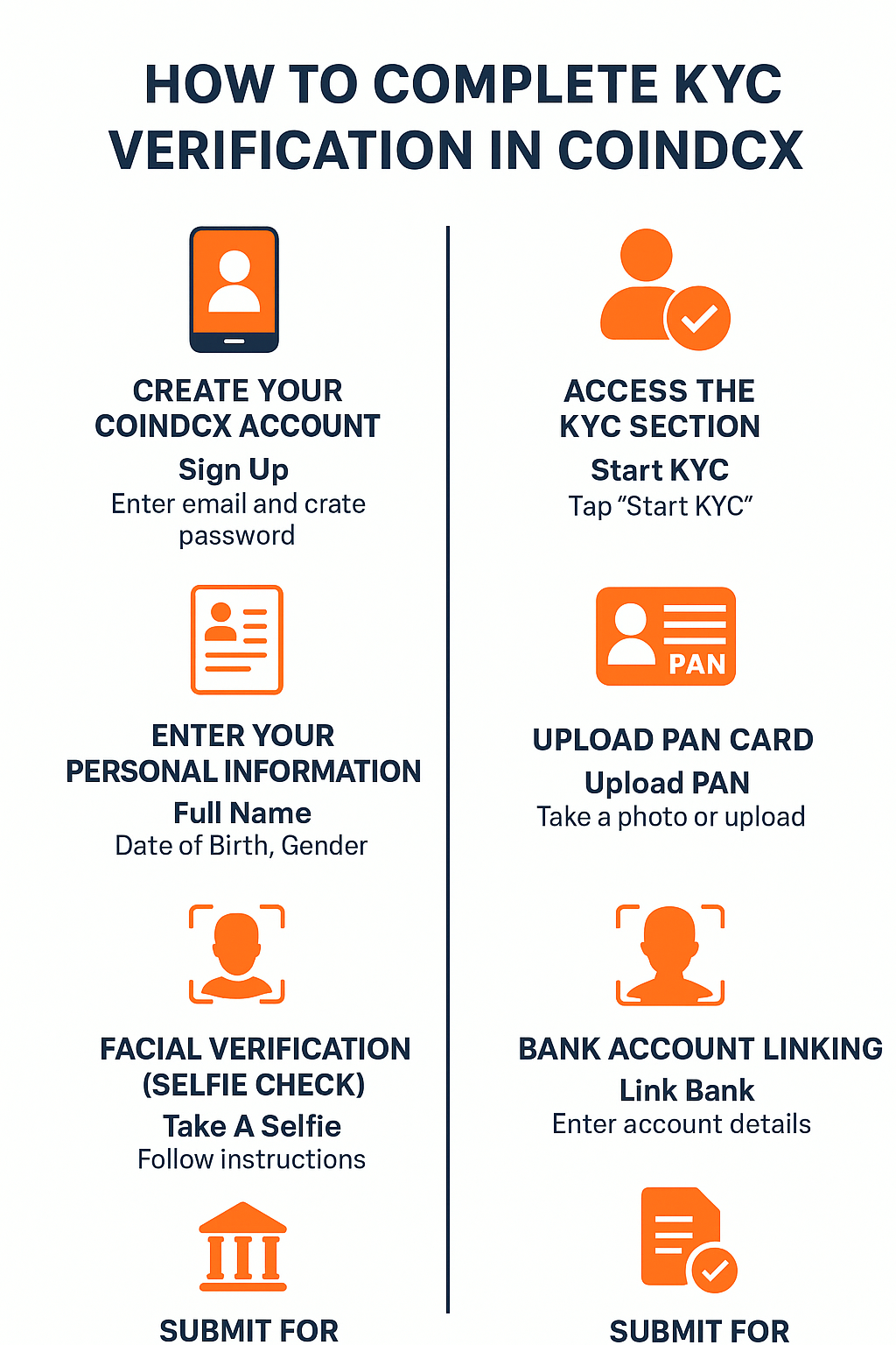 How to Complete KYC Verification in CoinDCX: Step-by-Step.