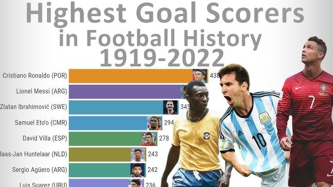 Top 10 Soccer Players Who Scored Career Goals In History