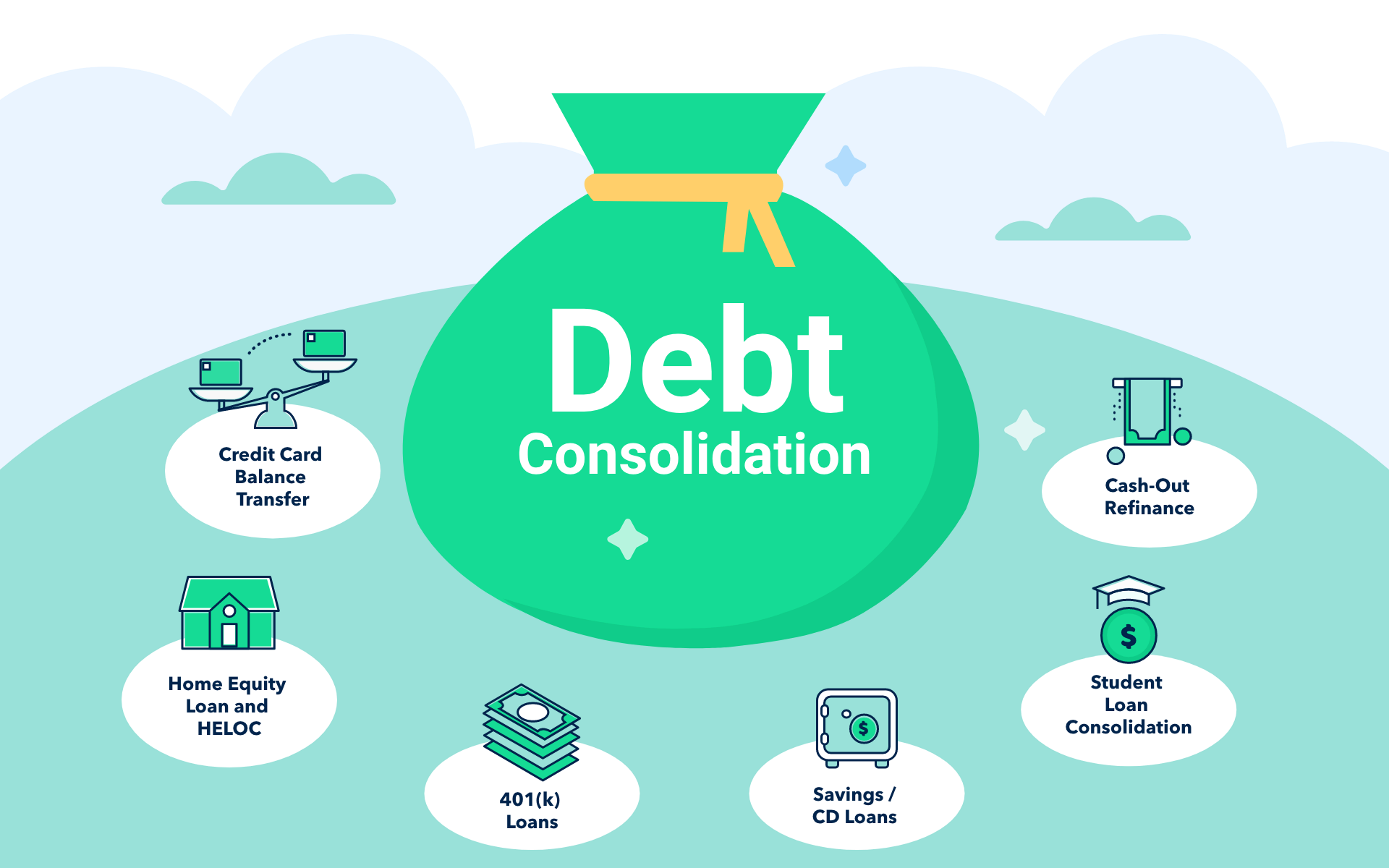 How to consolidate debt consolidation loans?...