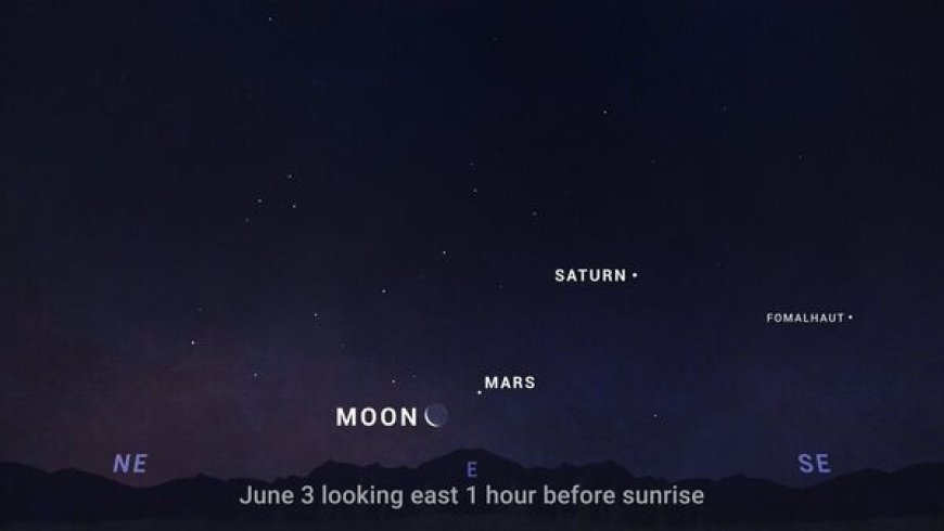 What is planetary aignment?