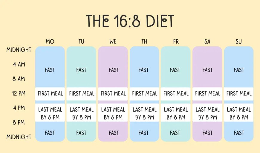 how to do Intermittent fasting plus is it right for you?