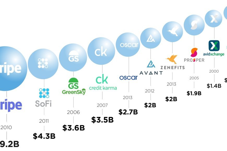 Top 10 Fintech Companies Revolutionizing Financial Services