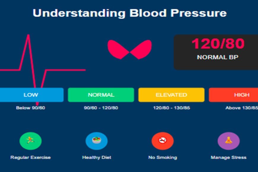 Normal Blood Pressure by Age: What You Should Know