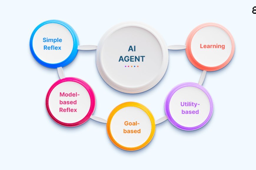 WHAT YOU NEED TO KNOW IN 2025 ABOUT AI AGENTS TAKING OVER: