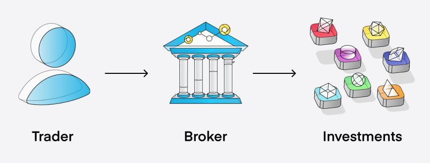 Best Brokerage Accounts for Online Stock Trading