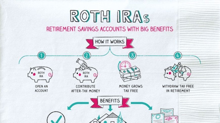 Top 10 Roth IRA Accounts in 2025