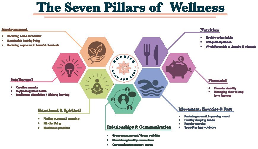 The Bedrock of Wellness: Crafting a Healthier Future