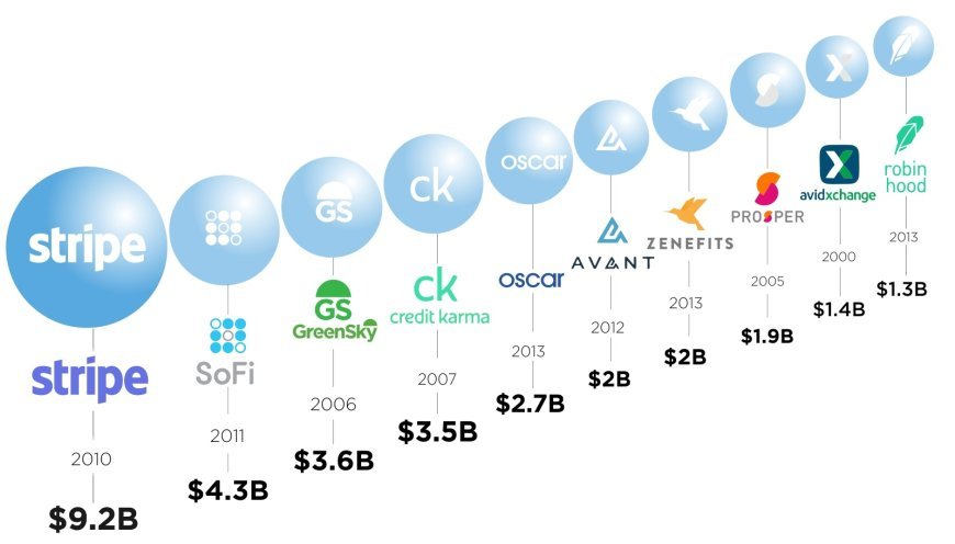 Top 10 Fintech Innovations Shaping the Future of Banking