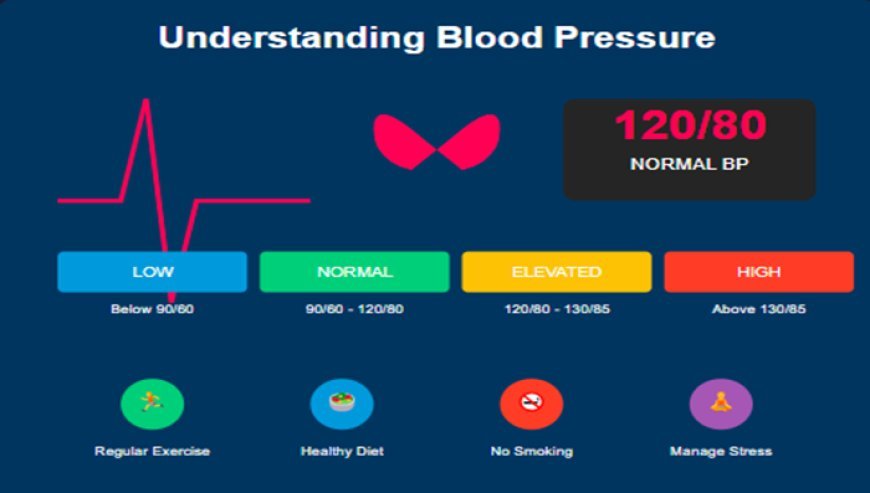 Best 10 Tips to Maintain Healthy Blood Pressure Levels