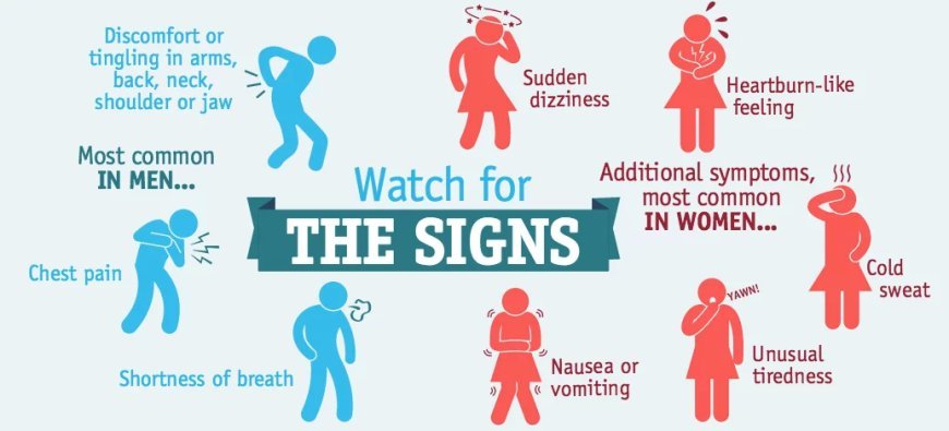 10 Warning Signs of Heart Disease You Should Never Ignore