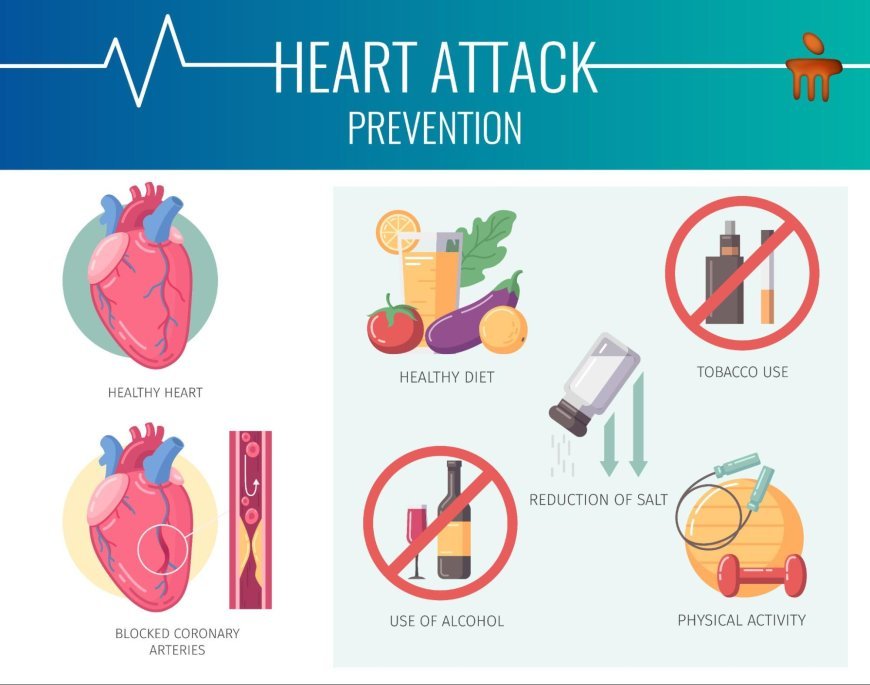 How to Prevent Heart Attacks: 10 Life-Saving Tips