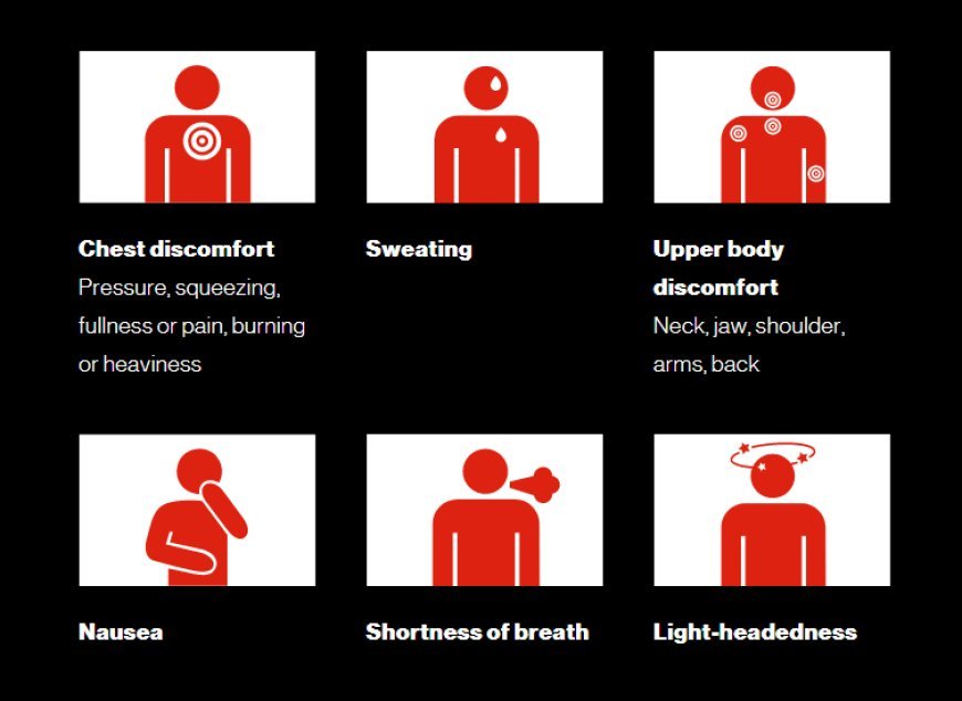 Top Warning Signs of Cardiac Arrest You Should Never Ignore