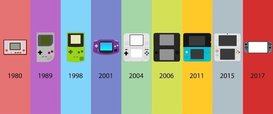 The Evolution of Video Games: From Pixels to Photorealism