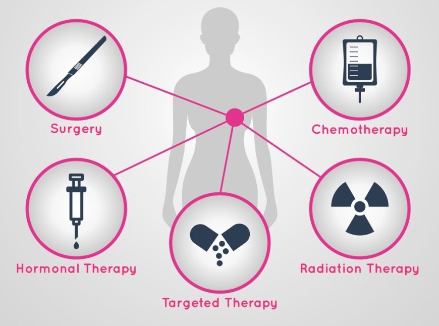 Comprehensive Guide to Breast Cancer Treatments