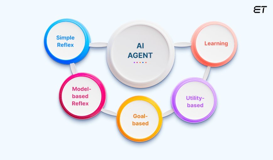 WHAT YOU NEED TO KNOW IN 2025 ABOUT AI AGENTS TAKING OVER: