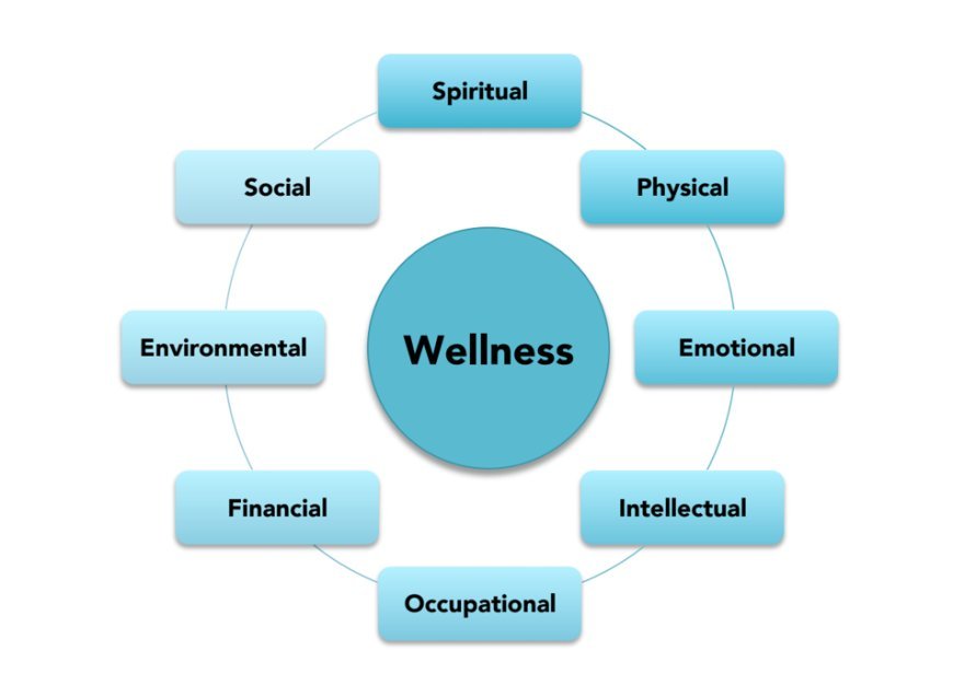 The Ultimate Guide to Mental Wellness and Self-Care